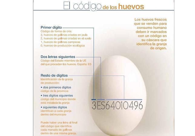 codigo-huevos--644x450